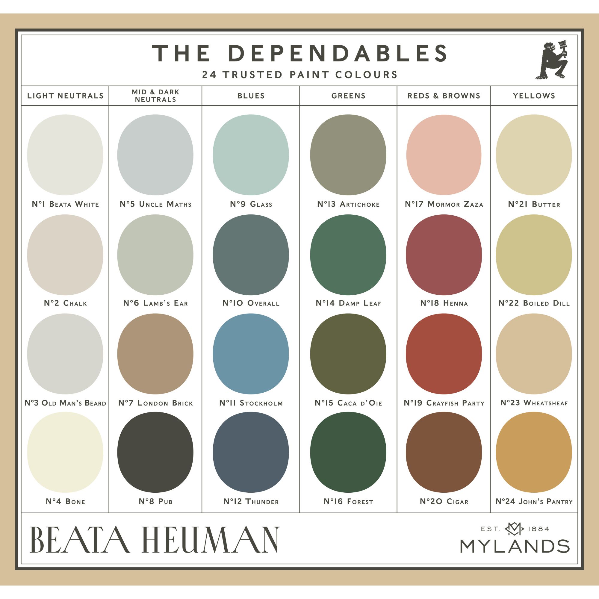 Beata Heuman: les dépendables